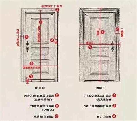 木門 尺寸|【門尺寸】門尺寸大揭密：房門、玄關門、推拉門完美。